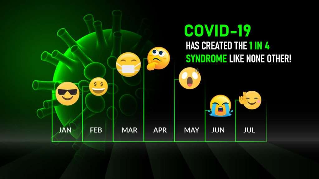 Featured_COVID-19-has-created-the-1-in-4-syndrome-like-none-other