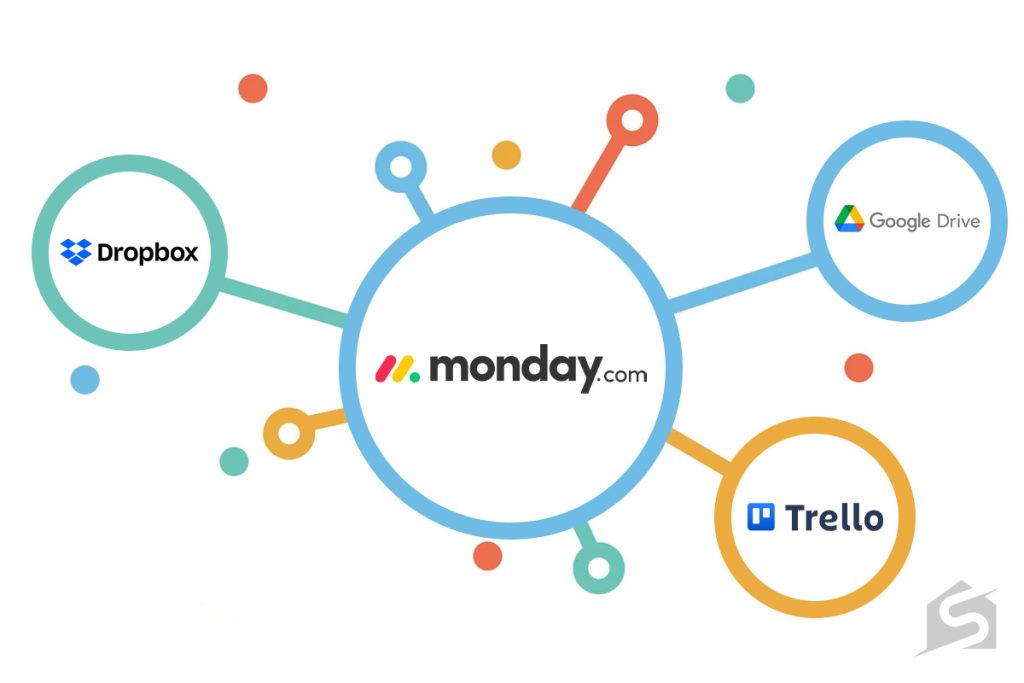 Integrating Monday.com with Other Tools