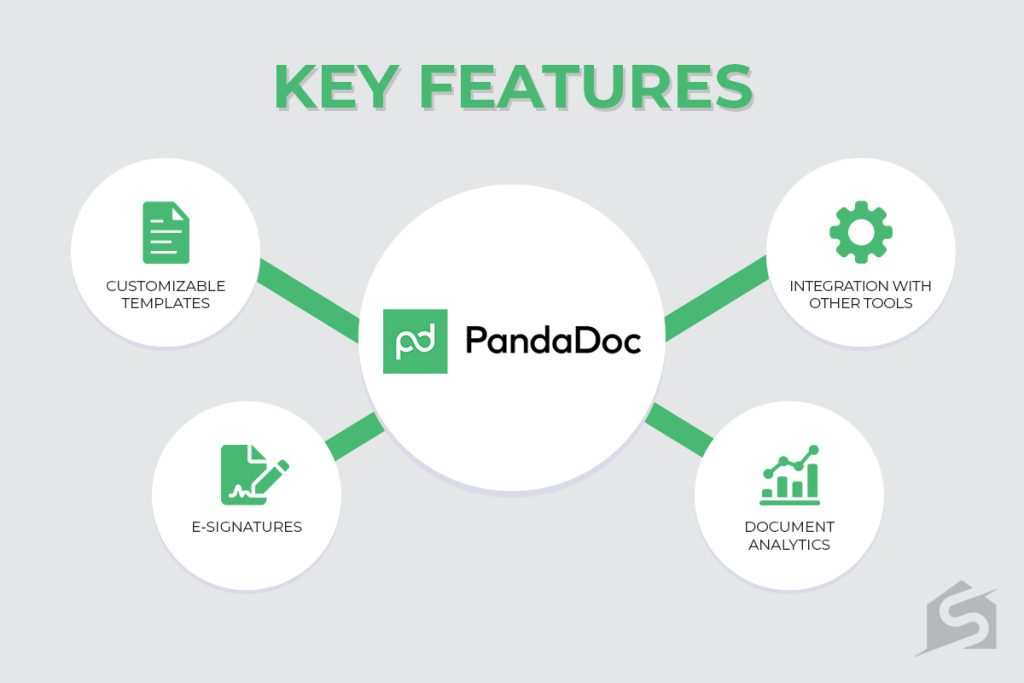 Key Features of PandaDoc for Real Estate