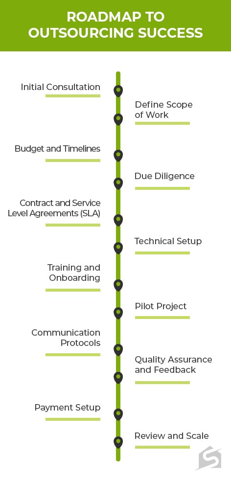 Roadmap to Outsourcing Success